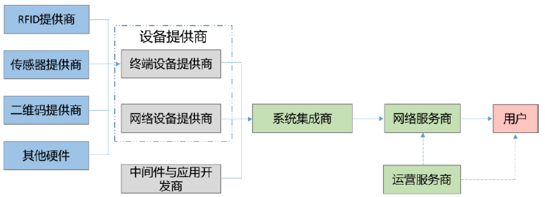 多维破局•全域增长丨2026智能家居服务力峰会•上海站成功举办(图1)