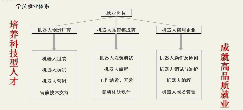 教育投影资讯更新(图1)