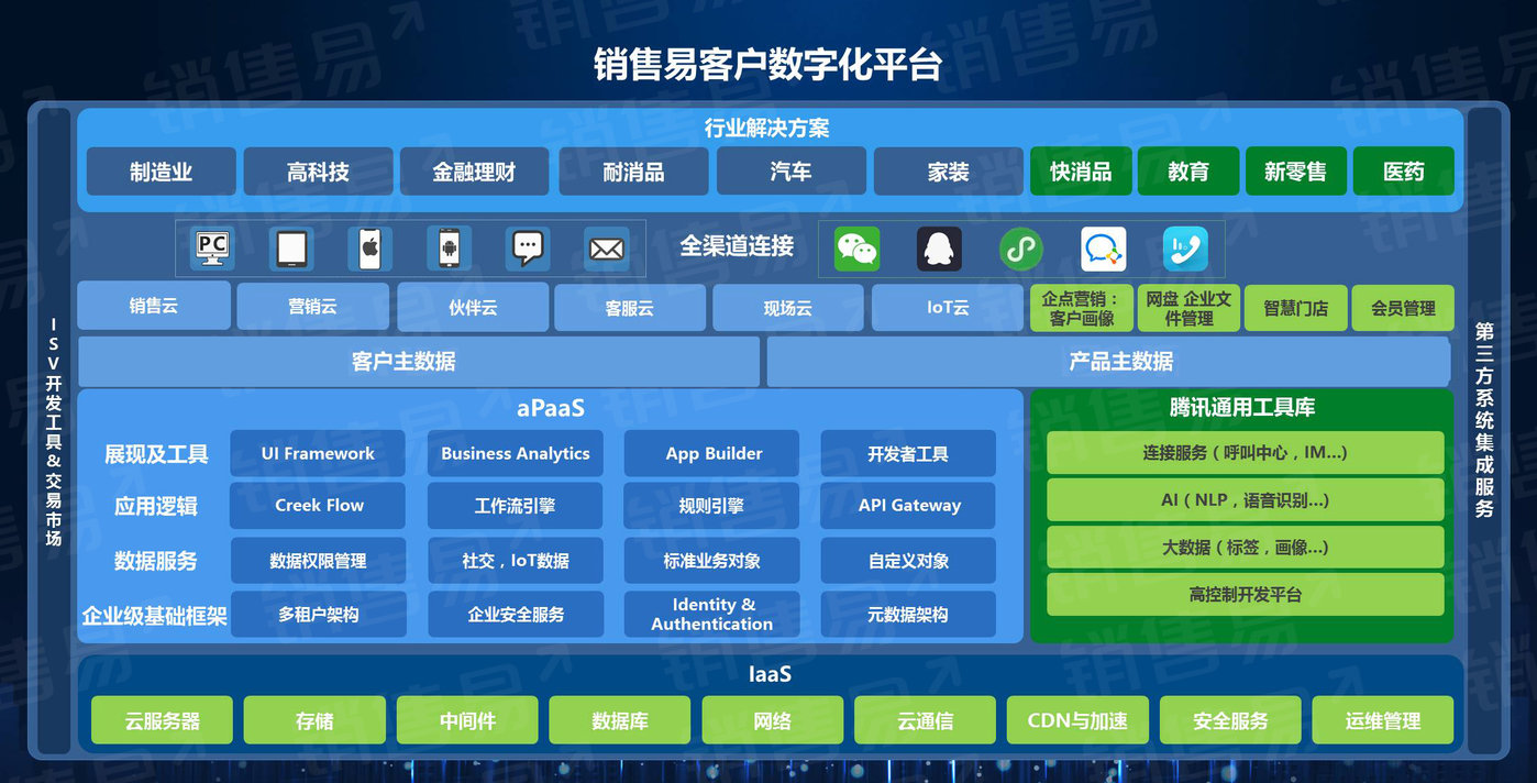 什么是系统集成?为什么要进行集成?(图1)