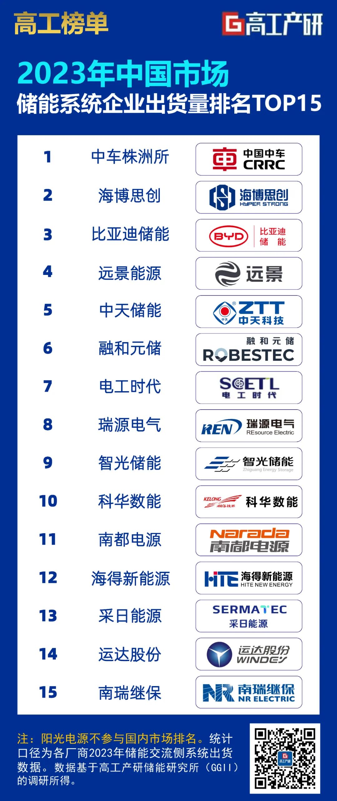 2019-2023年中國系統集成行業市場調研及投資前景預測報告