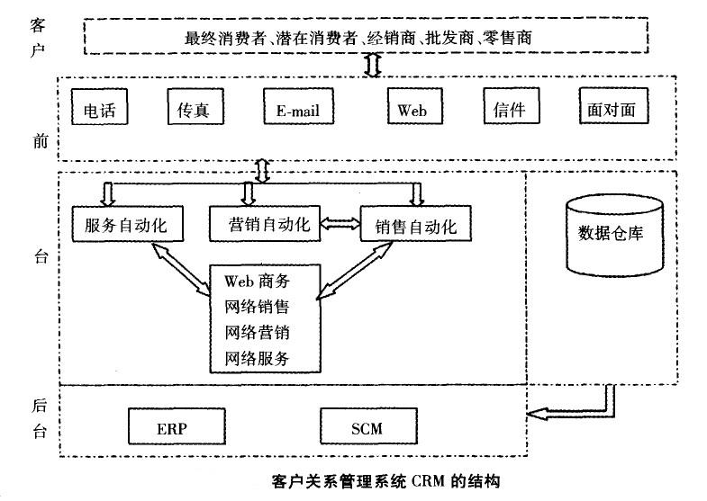 WIFI失效(图1)