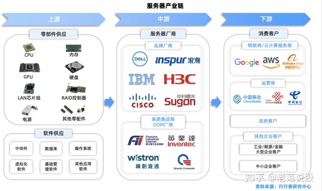 什么是信息系统集成信息数据系统集成包括什么(图1)