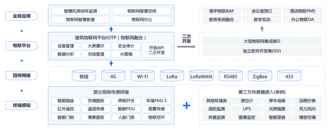 系统集成知识点总结(图1)