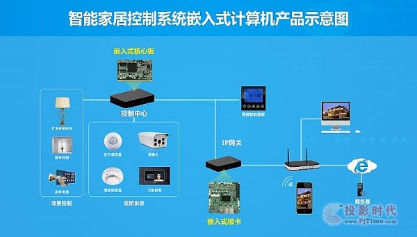 深圳华北工控股份有限公司新闻