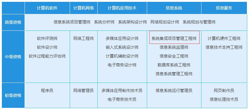 中和远道-系统集成的含义(参考版)(图1)