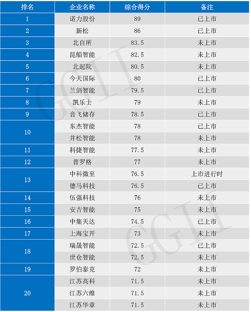 Coherent推出面向AI基础设施集成光学平台预计第四季度贡献收入(图1)